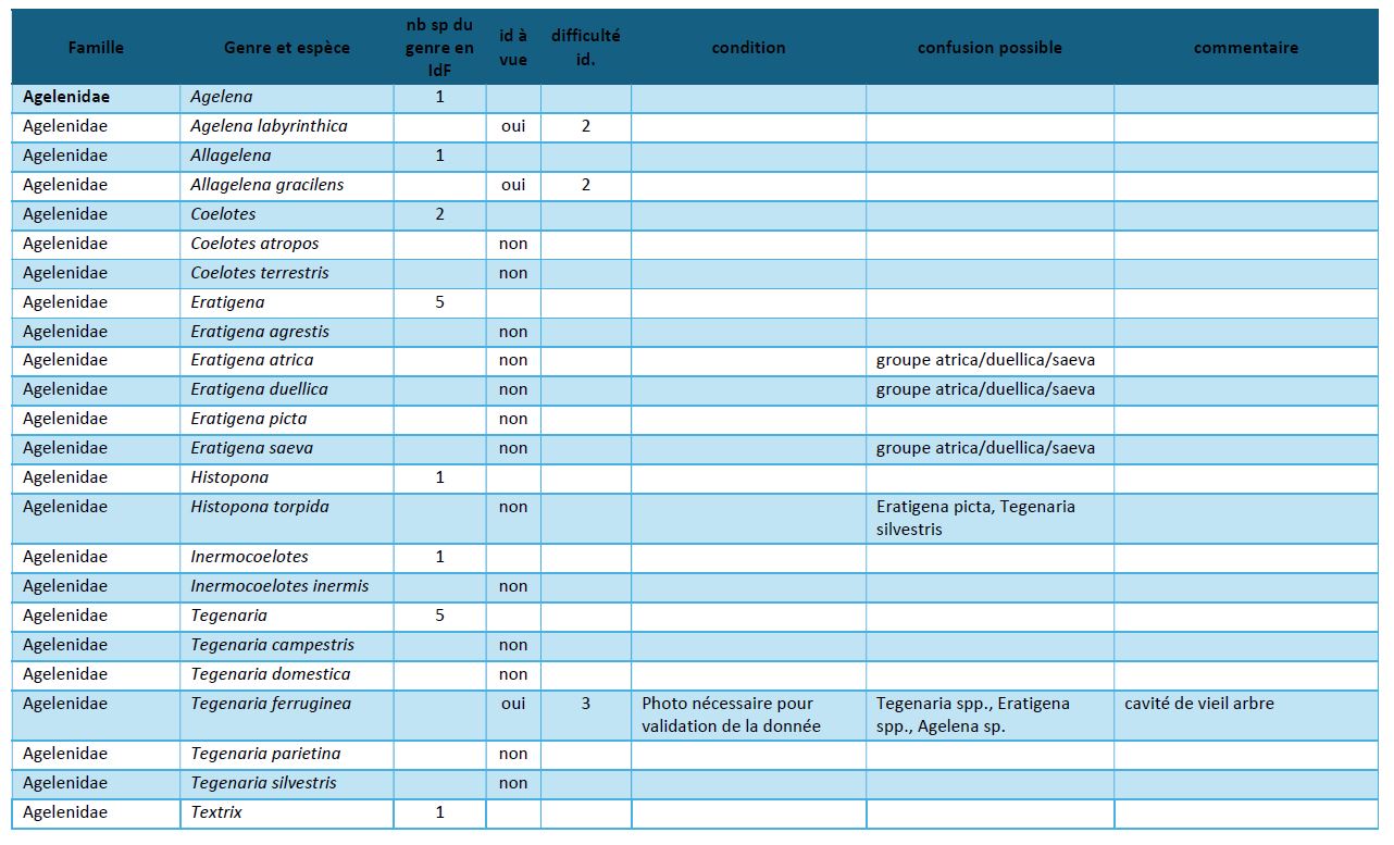 Visuel Liste